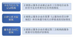 问鼎娱乐官网登录注册